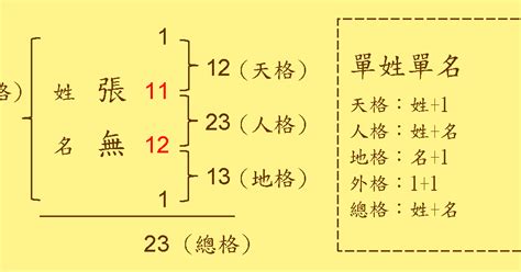 總格25女|看姓名總格數對人運勢的影響